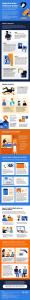 Apprehended Violence Order AVO Infographic