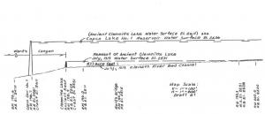 A drawing by engineer and dam builder  J.C. Boyle showing a natural dam 31-feet-tall holding back a lake in 1913