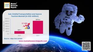 sub orbital transportation and space tourism market 2021-2031 forecast