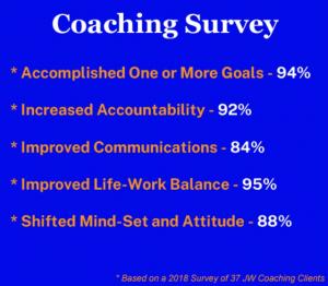 BCS Business Coaching Survey