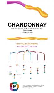 Quini Chardonnay Report Interactive Sample