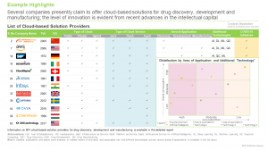 Cloud-based Solutions for Drug Discovery