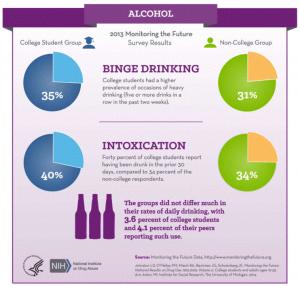 We Level Up Addiction Rehab Center College Scholarship Program