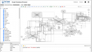 Graph Database Browser for Azure Marketplace can instantly visualize thousands of nodes.