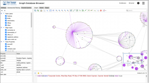 Circular layout in Graph Database Browser emphasizes clusters inherent in the drawing topology, while bridge detection analysis highlights edges of particular importance.