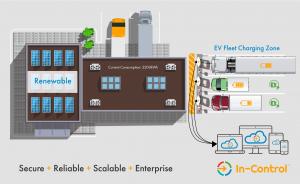 In-Control lets you manage EV charging remotely and in real-time.