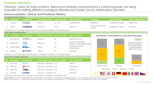 Immunocytokines Market, 2020-2030