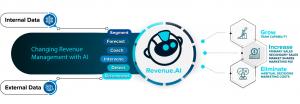 Changing Revenue Management with AI