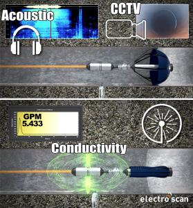 Electro Scan's DELTA multi-sensor probe offers a 100x improvement over legacy acoustic sensors to locate and measure leaks expressed in Gallons per Minute or Liters per Second.