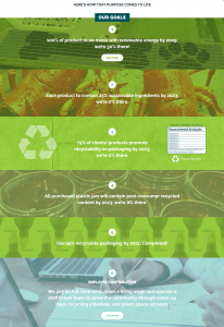 Image outlining the six main PetDine sustainability goals. A background image that relates to each goal is shown behind the listed goal.