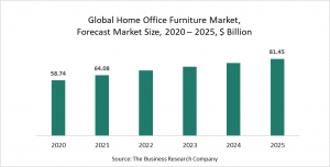Home Office Furniture Market Report 2021: COVID-19 Growth And Change