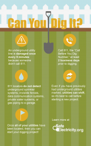 Can you dig it graphic that explains how to avoid hitting an underground utility line.