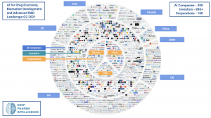 AI for Drug Discovery Q2/2021