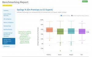 CloudChomp Benchmarking Report