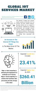 IoT Services Market Report 2021: COVID-19 Growth And Change To 2030