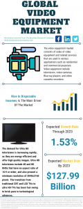 Video Equipment Global Market Report 2021: COVID-19 Impact And Recovery To 2030