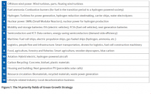 Following the Japanese government’s declaration on realizing "Carbon Neutrality by 2050" in October 2020, the Ministry of Economy, Trade and Industry (METI) took the lead in formulating the "Green Growth Strategy through Achieving Carbon Neutrality in 205