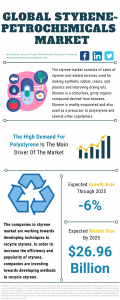 Styrene-Petrochemicals Market Report