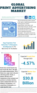 Print Advertising Market Report