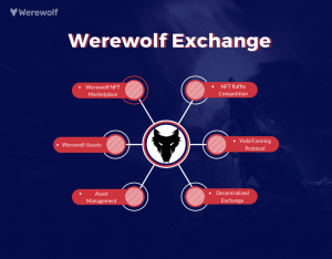 Werewolf Exchange