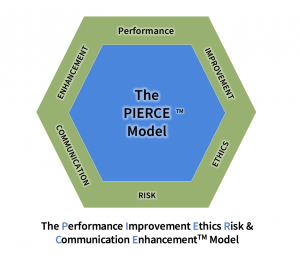 The PIERCE™ Model for Performance