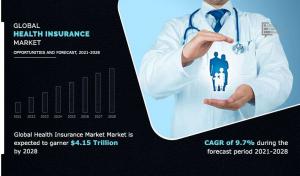 Health Insurance Market