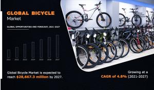 Bicycle Market Expected to Generate ,667.3 Million by 2027, Growing CAGR of 4.8% From 2021 to 2027