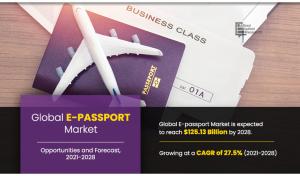 E-passport Market
