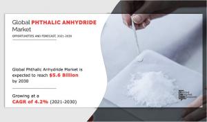 Phthalic Anhydride Market