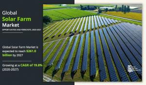 Solar Farm Market