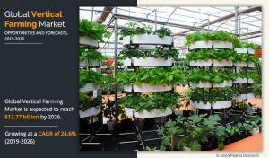 Vertical Farming Industry