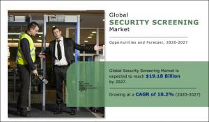 Security Screening Market