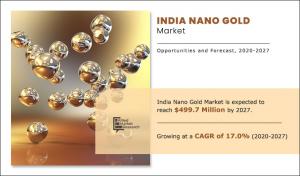 India Nano Gold Market