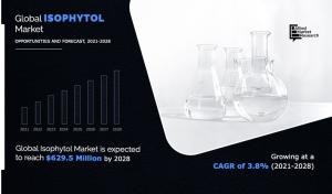 Isophytol Market