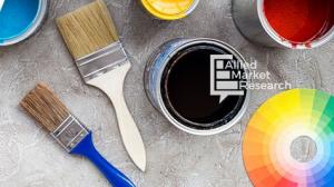 Egypt Paints & Coatings Market