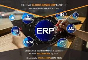 Cloud-based ERP Market