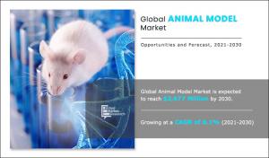 Animal Model Market