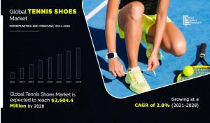 Tennis Shoes Market Size Is Expected To Reach $2,604.4 Million By 2028, Companies Overview