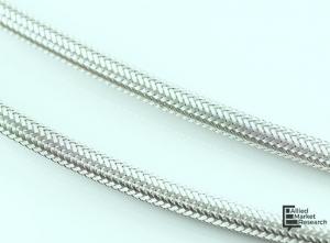 Metal Fiber Market