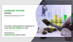 Cannabis Testing - Infographic's - AMR