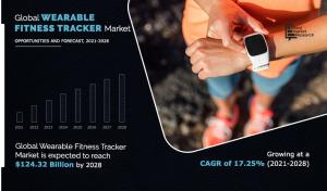 Wearable Fitness Tracker Market