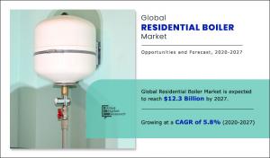 Residential Boiler Market