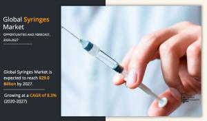 Syringes Market
