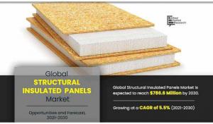 Structural insulated panels