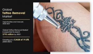 Tattoo Removal Market