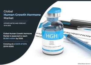 Human Growth Hormone Market