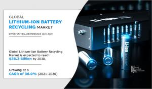Lithium-Ion Battery Recycling Market
