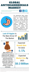 Antidiarrhoeals Global Market Report