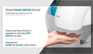 Hand Dryer Market Infographic Image