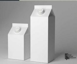 North America Liquid Packaging Market